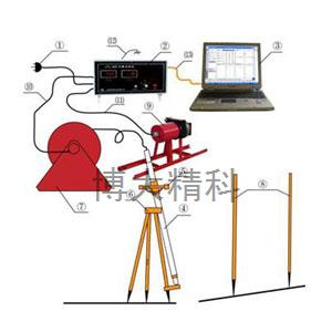博大精科 JTL-50D 陀螺测斜仪